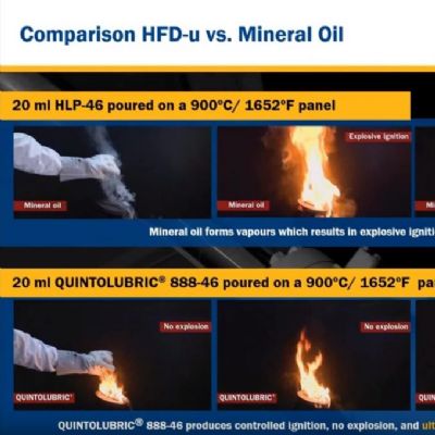 Fire-Resistant Hydraulic Fluids for Hot Forming