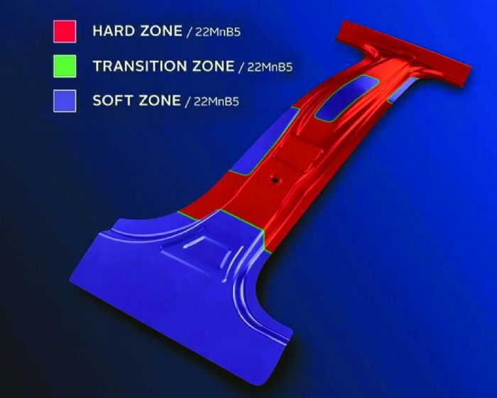 B pillar soft zone hard zone