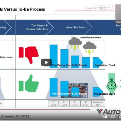 Digital Integration of the Stamping and BiW Process Cha...