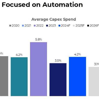 Manufacturing Benchmarking: North American Companies Face Ch...