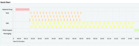 Enhanced Piece Scheduling, Automatic Labor Scheduling Added to Cetec E...