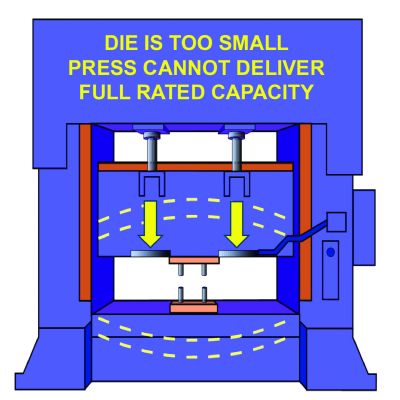 Setting Small Dies in Large Presses—What Every Pre...