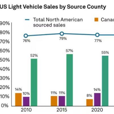 Tariffs, Taxes and EVs: The Road Ahead for the Glo...