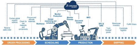 2025 Trends in Metal Fabrication
