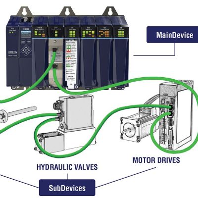 Delta Motion Adds EtherCAT MainDevice Capability t...